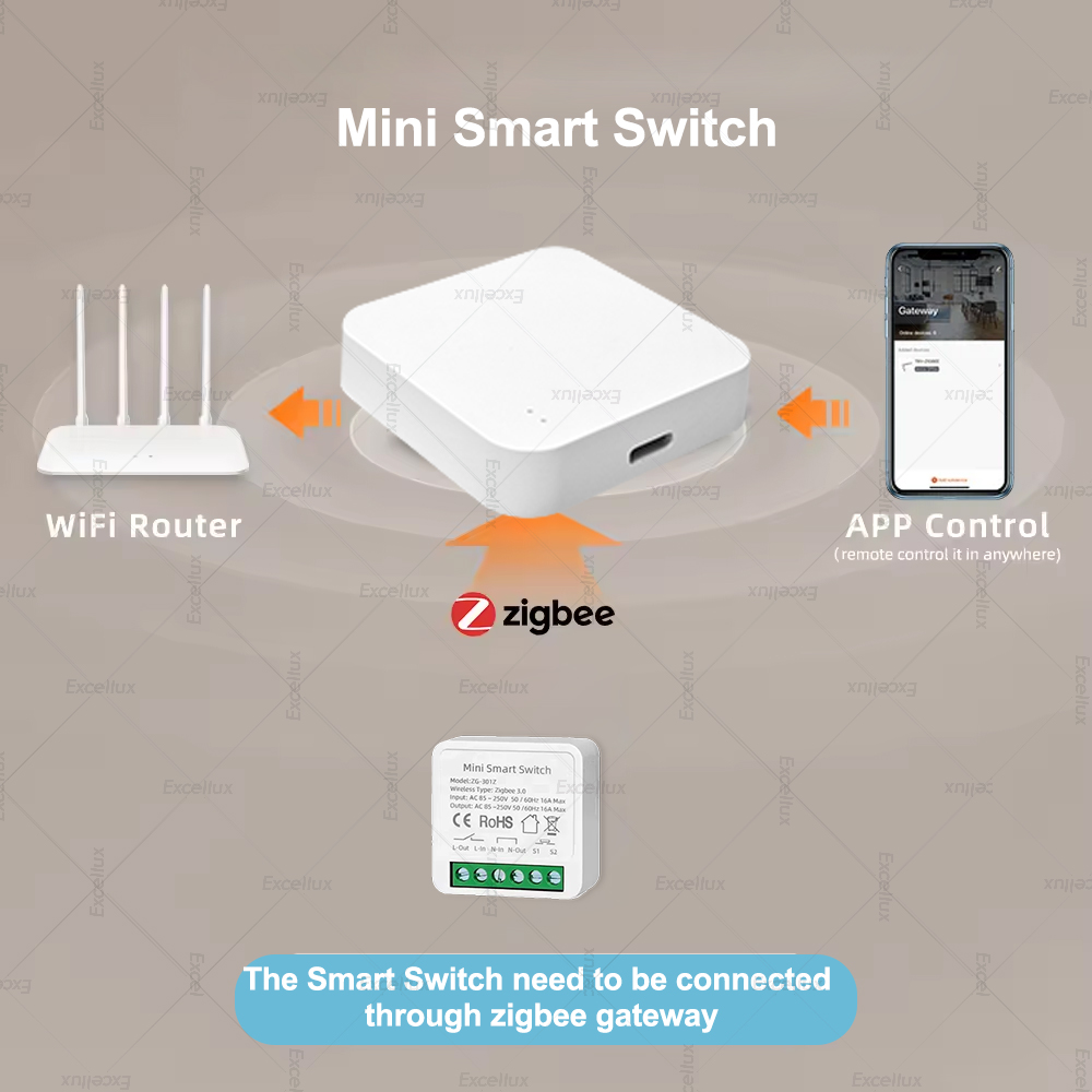 สวิตช์อัจฉริยะขนาดเล็ก 16A Zig - Diy Home Automation Controller บทวิจารณ์และราคา
