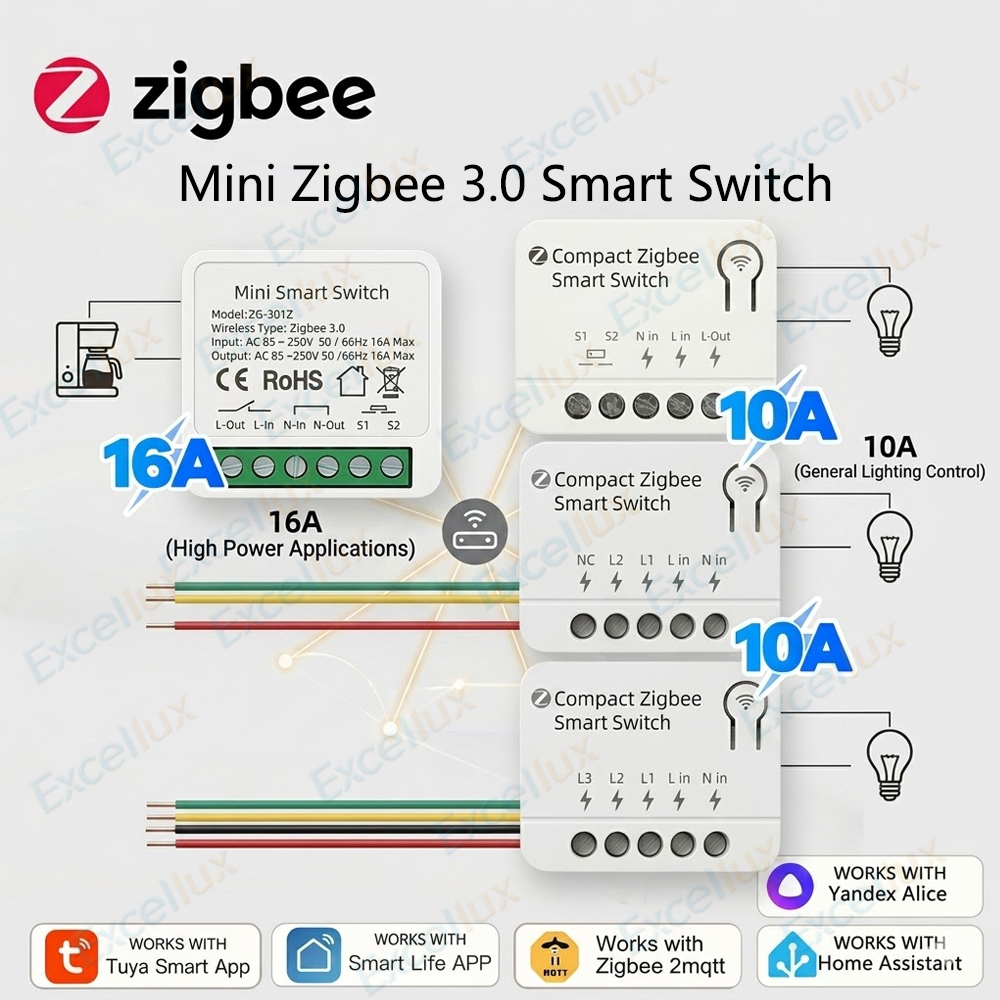 โมดูลสวิตช์อัจฉริยะ Zigbee 3.0 - Diy Home Automation Controller บทวิจารณ์และราคา