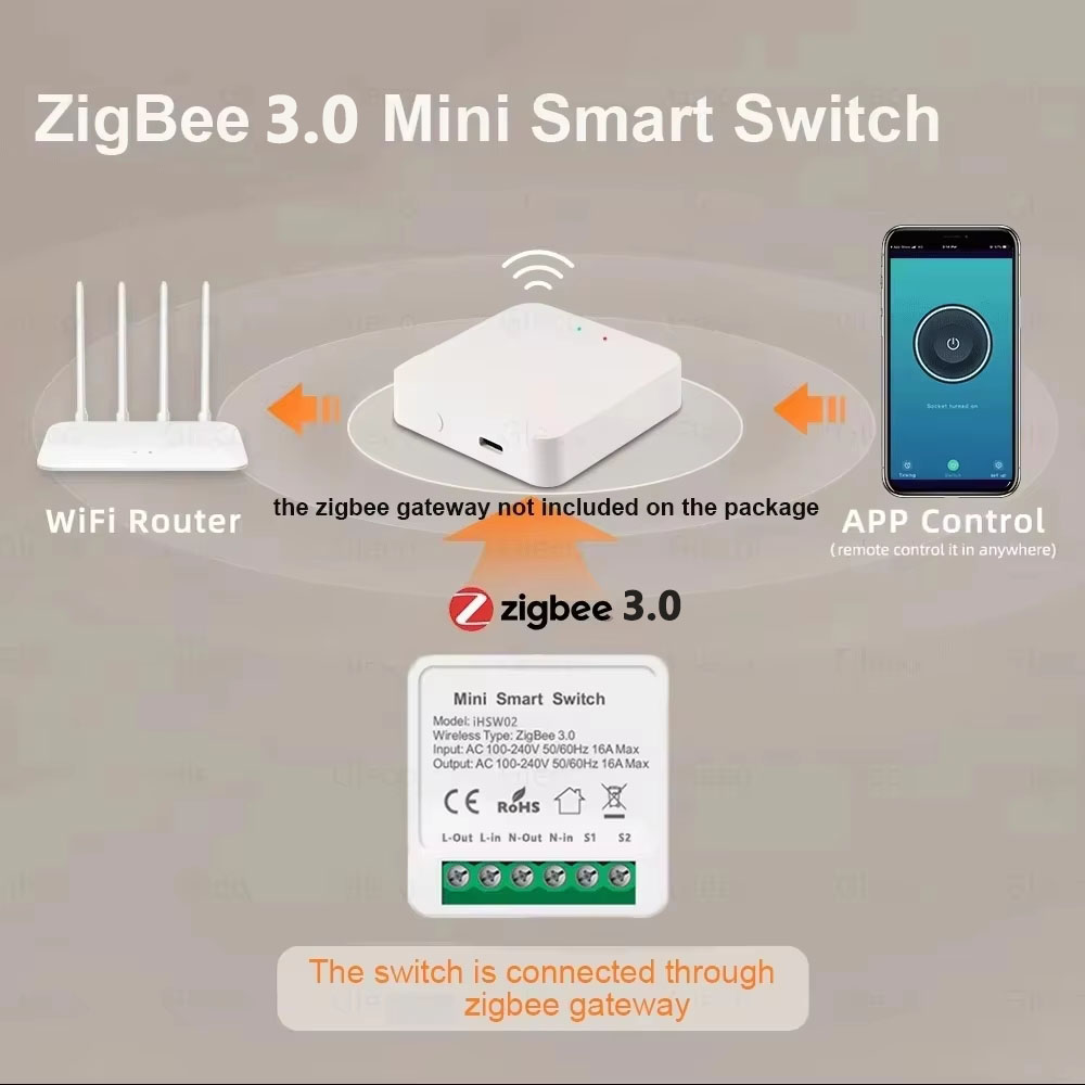 สวิตช์อัจฉริยะ Tuya Mini Smart - Diy Home Automation Controller บทวิจารณ์และราคา