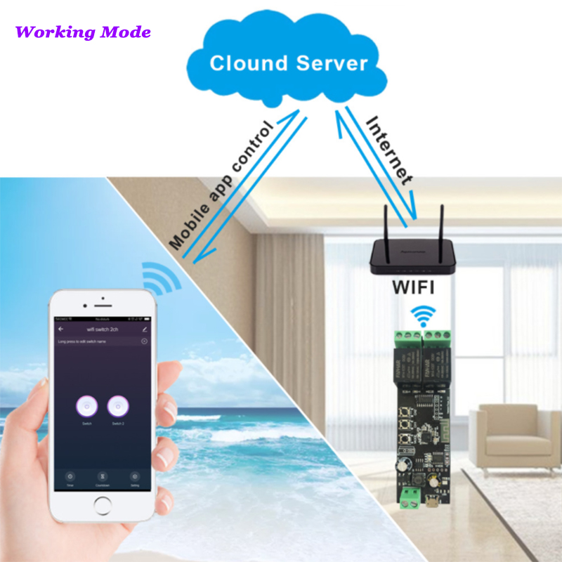 2CH Tuya สมาร์ท Wifi ควบคุมสำห - Diy Home Automation Controller บทวิจารณ์และราคา