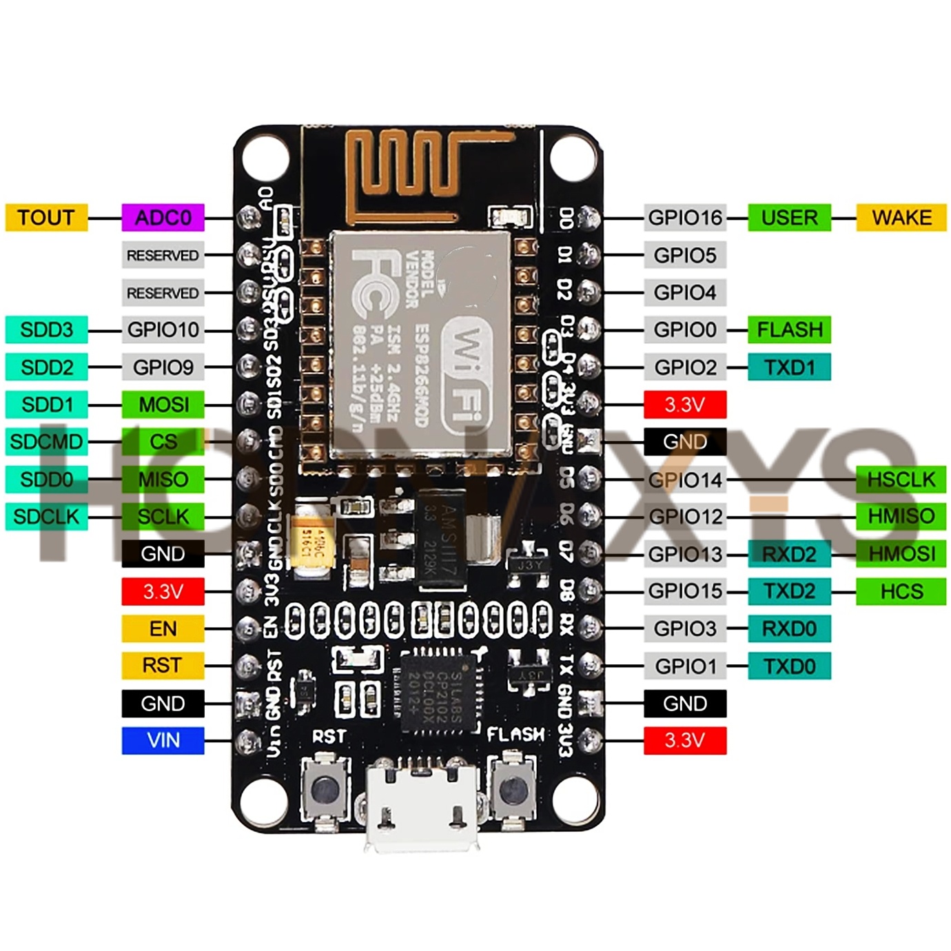 1-10PCS/โมดูลไร้สาย CP2102 Nod - Esp8266 Nodemcu Board บทวิจารณ์และราคา